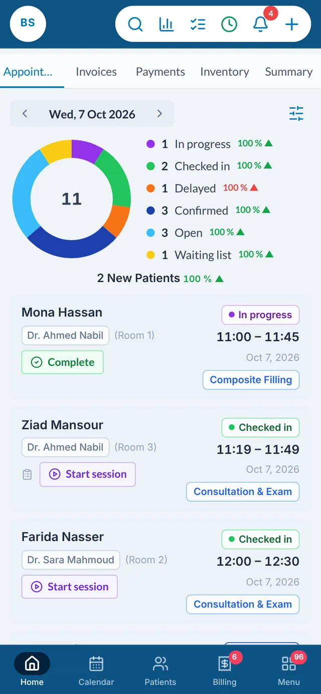 Theia on a phone: today’s ring of eleven visits by status (in progress, checked in, delayed, confirmed, open, waiting list) above the day’s visit cards.